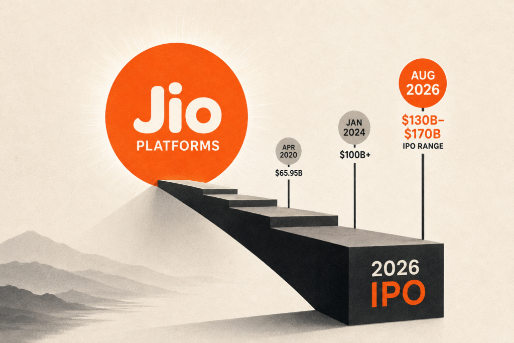 Jio Platforms IPO date price band 2026 Reliance Jio India largest IPO mainboard