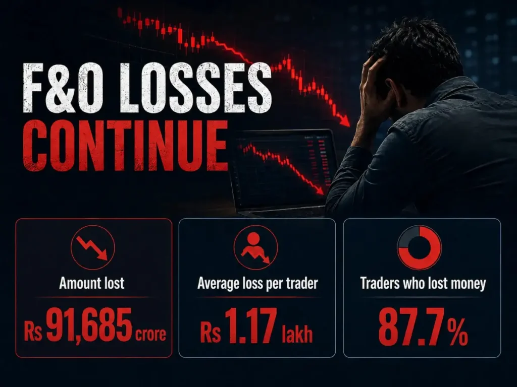 f&o traders losses sebi 2026