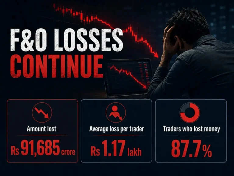 f&o traders losses sebi 2026